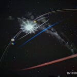 Astro et sac à dos