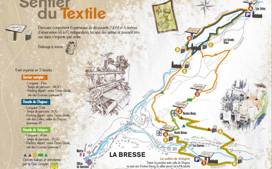 Le sentier du textile